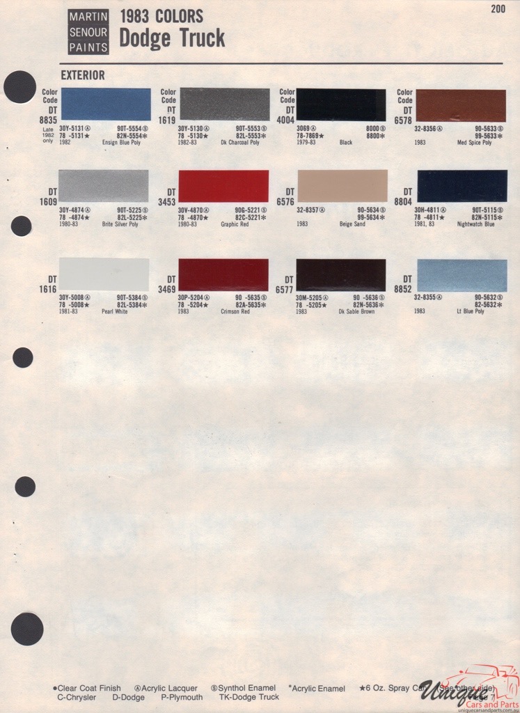 1983 Dodge Paint Charts Martin-Senour